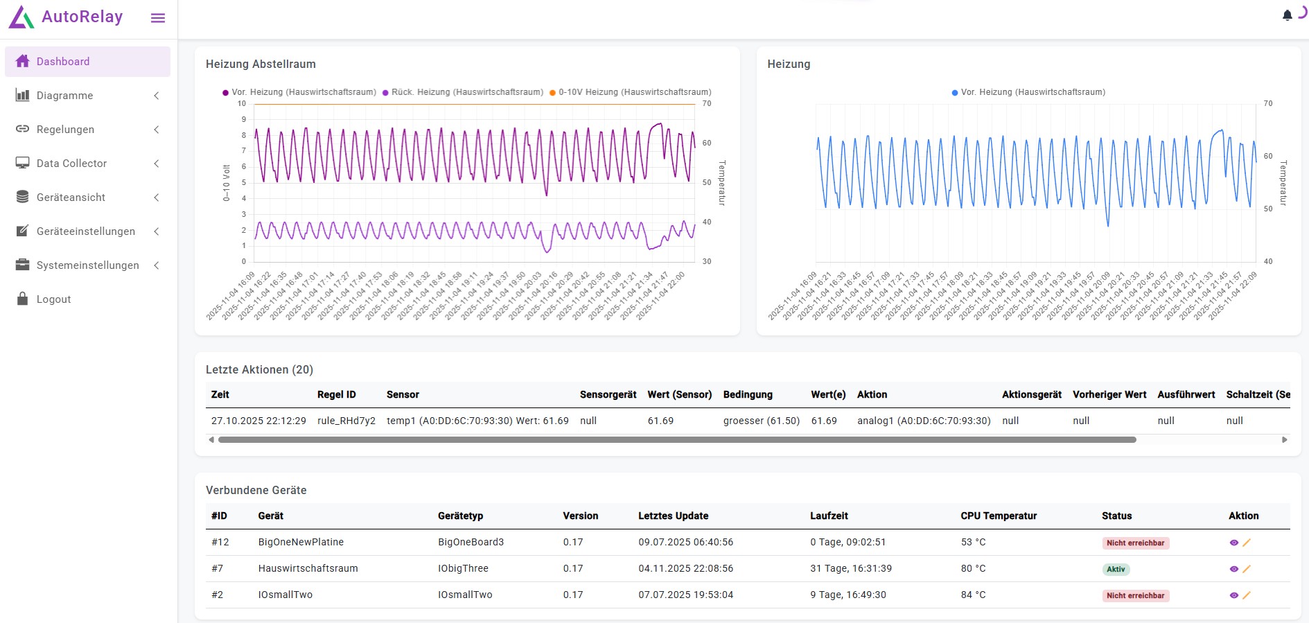 Herbstfest – Impression